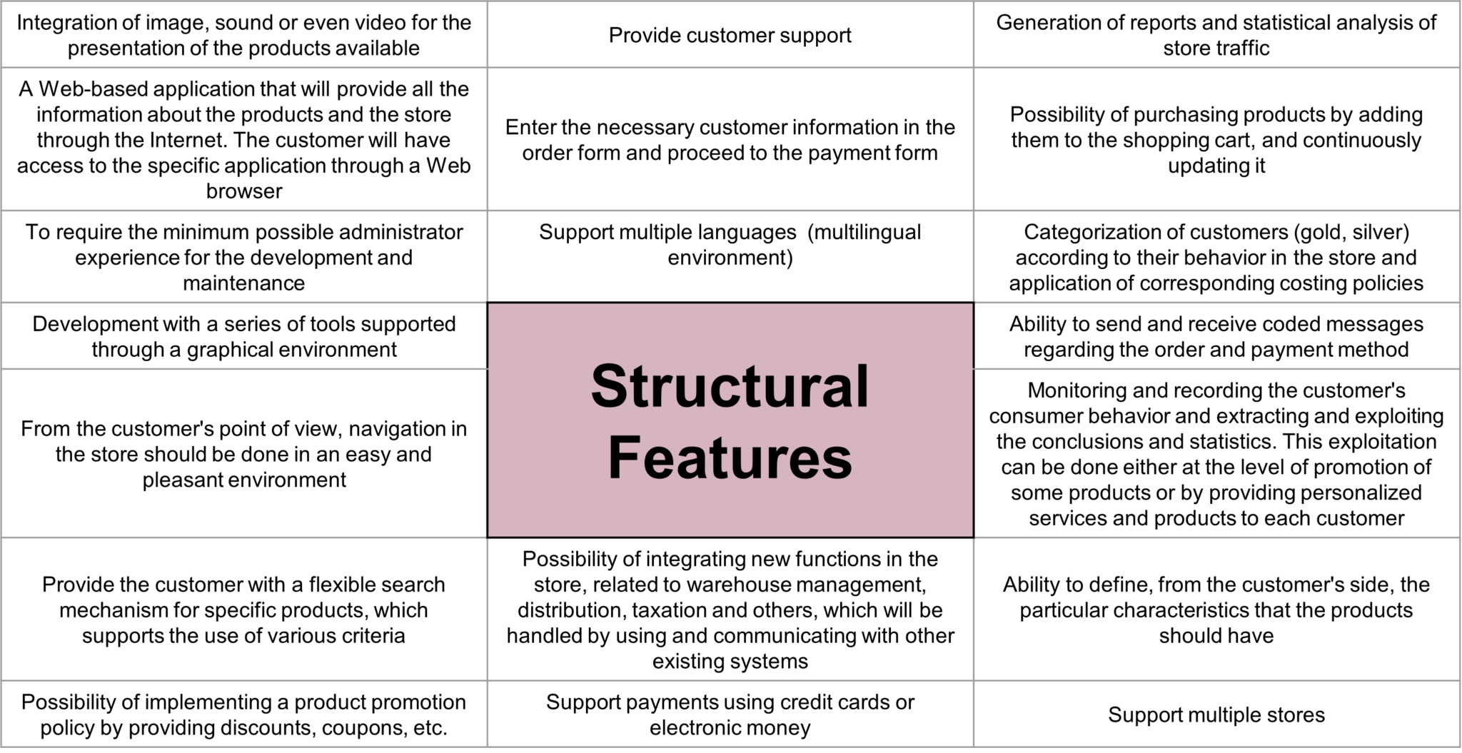 Topic 2 Structural Features YouStandOut topic-2-structural-features-youstandout